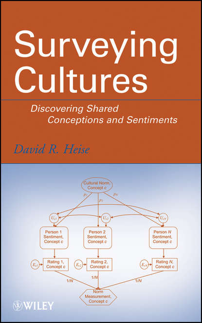 Surveying Cultures. Discovering Shared Conceptions and Sentiments