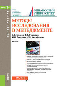 Методы исследования в менеджменте
