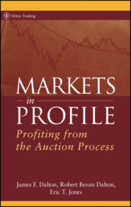 Markets in Profile. Profiting from the Auction Process