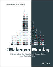 #MakeoverMonday. Improving How We Visualize and Analyze Data, One Chart at a Time