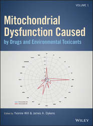 Mitochondrial Dysfunction Caused by Drugs and Environmental Toxicants