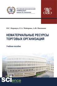 Нематериальные ресурсы торговых организаций