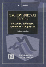 Экономическая теория в схемах, таблицах, графиках и формулах. Учебное пособие