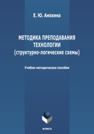 Методика преподавания технологии (структурно-логические схемы)