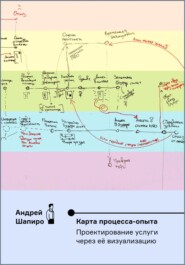 Карта процесса-опыта. Проектирование услуги через её визуализацию