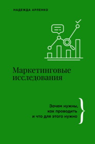 Маркетинговые исследования. Зачем нужны, как проводить и что для этого нужно