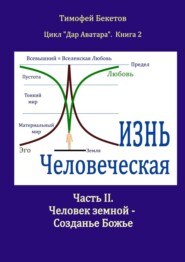 Жизнь Человеческая. Часть II. Человек земной – Созданье Божье. Цикл «Дар Аватара». Книга 2