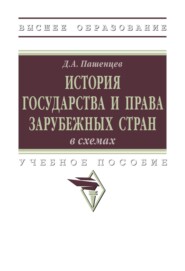 История государства и права зарубежных стран в схемах