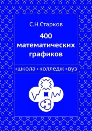 400 математических графиков. Школа, колледж, вуз