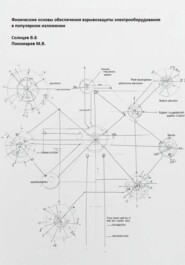 Физические основы обеспечения взрывозащиты электрооборудования в популярном изложении