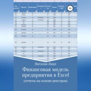 Финансовая модель предприятия в Excel