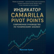 Индикатор Camarilla Pivot Points