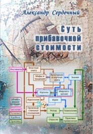 Суть прибавочной стоимости