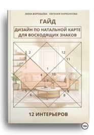 Дизайн по натальной карте для восходящих знаков. 12 интерьеров