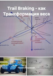 Trail Braking - как Трансформация веса