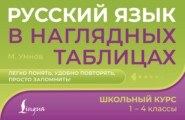 Русский язык в наглядных таблицах. Школьный курс. 1–4 классы