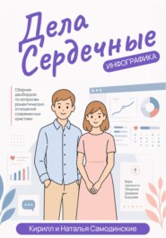 Дела Сердечные. Инфографика
