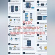 Курс системного администратора