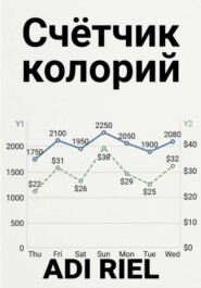 Счетчик калорий