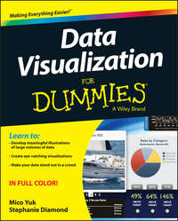 Data Visualization For Dummies