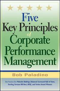 Five Key Principles of Corporate Performance Management