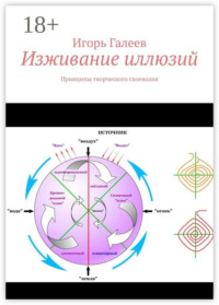 Изживание иллюзий. Принципы творческого своеволия