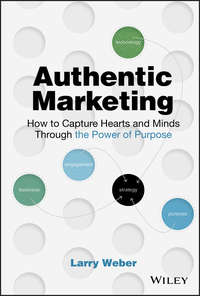 Authentic Marketing. How to Capture Hearts and Minds Through the Power of Purpose