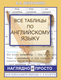 Все таблицы по английскому языку для начальной школы. 1–4 классы