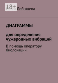 Диаграммы для определения чужеродных вибраций. В помощь оператору биолокации