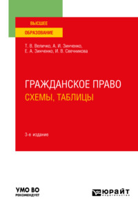 Гражданское право. Схемы, таблицы 3-е изд., пер. и доп. Учебное пособие для вузов