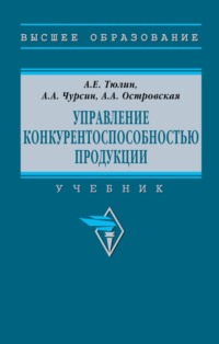 Управление конкурентоспособностью продукции