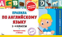 Правила по английскому языку. 1-4 классы