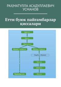 Етти буюк пайғамбарлар қиссалари