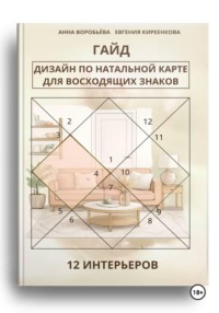 Дизайн по натальной карте для восходящих знаков. 12 интерьеров
