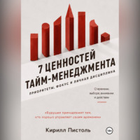 Ценности Тайм-Менеджмента