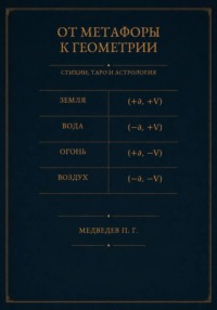 От метафоры к геометрии. Стихии, Таро и астрология