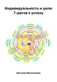 Индивидуальность и цели: 7 шагов к успеху