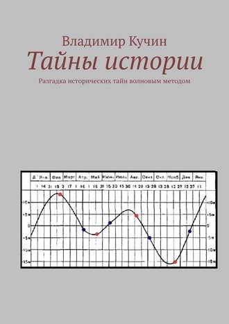 Тайны истории. Разгадка исторических тайн волновым методом