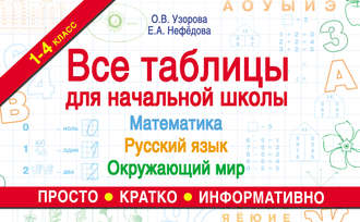 Все таблицы для начальной школы. Математика, русский язык, окружающий мир