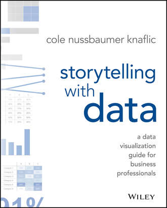 Storytelling with Data. A Data Visualization Guide for Business Professionals