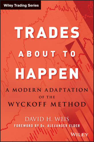 Trades About to Happen. A Modern Adaptation of the Wyckoff Method