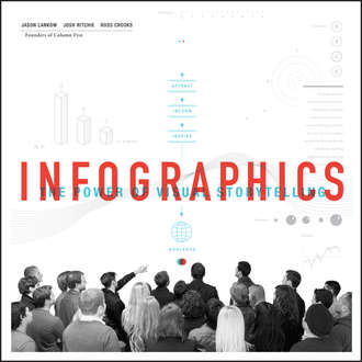 Infographics. The Power of Visual Storytelling