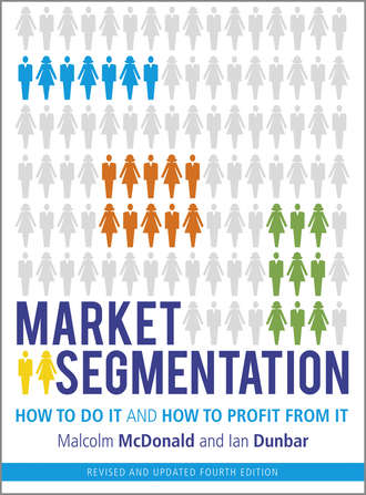 Market Segmentation. How to Do It and How to Profit from It