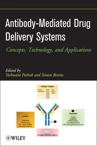 Antibody-Mediated Drug Delivery Systems. Concepts, Technology, and Applications