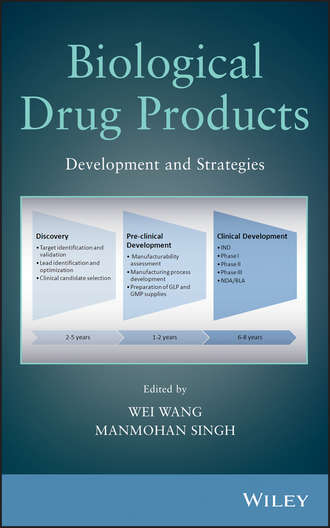 Biological Drug Products. Development and Strategies