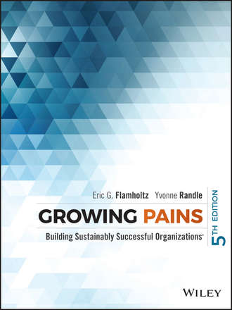 Growing Pains. Building Sustainably Successful Organizations