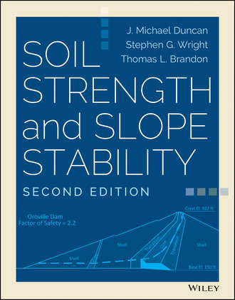 Soil Strength and Slope Stability