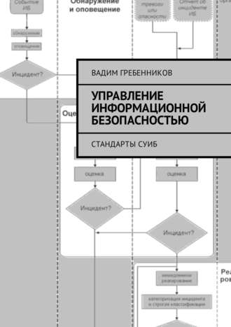 Управление информационной безопасностью. Стандарты СУИБ