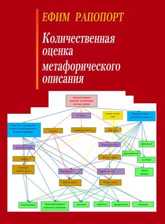 Количественная оценка метафорического описания