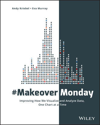 #MakeoverMonday. Improving How We Visualize and Analyze Data, One Chart at a Time